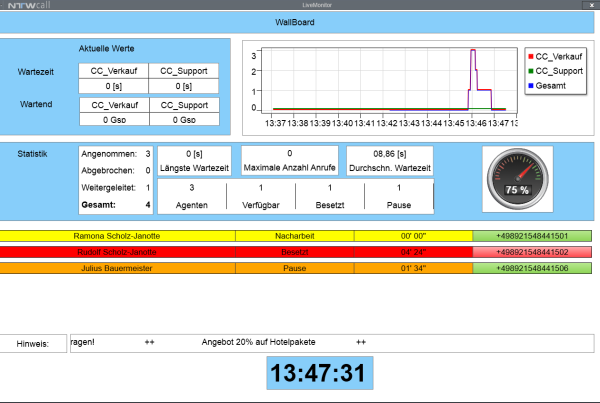 Übersicht Service-Levels mit LiveMonitor - inklusive Alarmfunktion